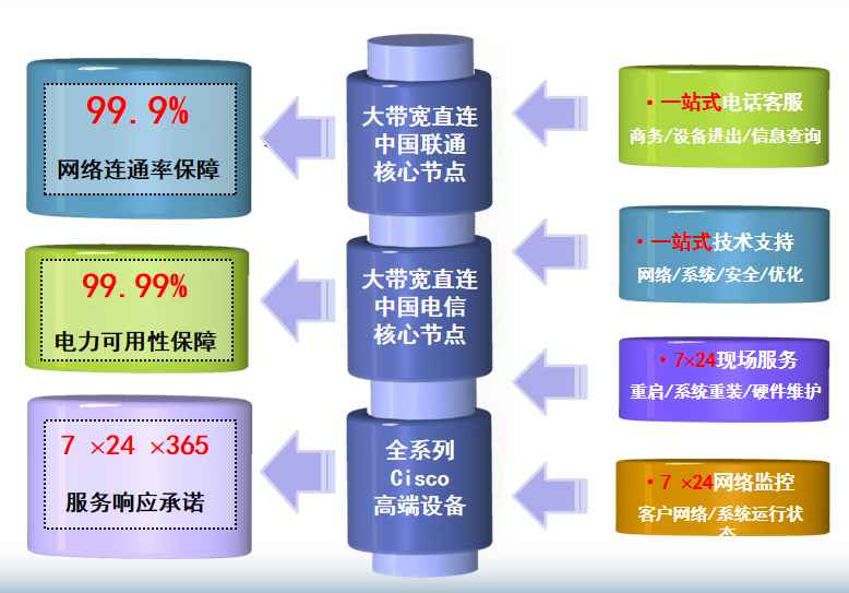 沁源机房网络